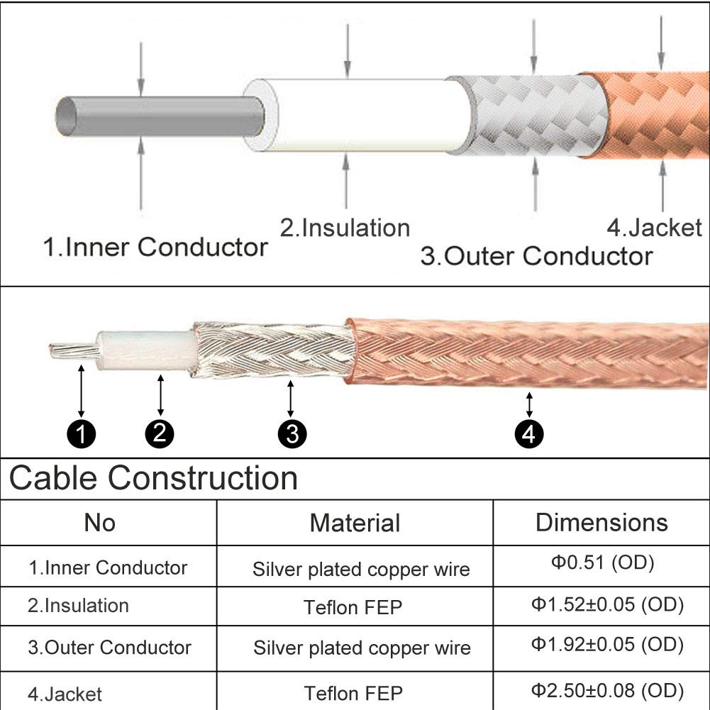 BNC to UHF Coax Antenna Cable Pack of 2 X3752