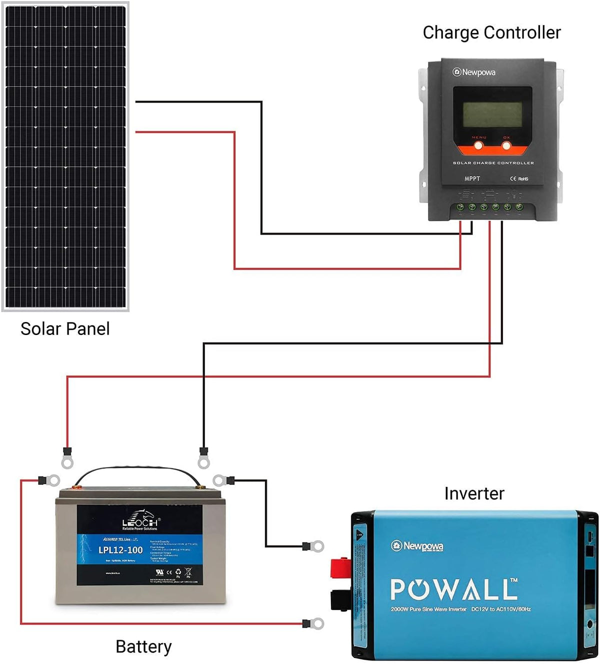 210W Monocrystalline 12V Solar Panel G170095