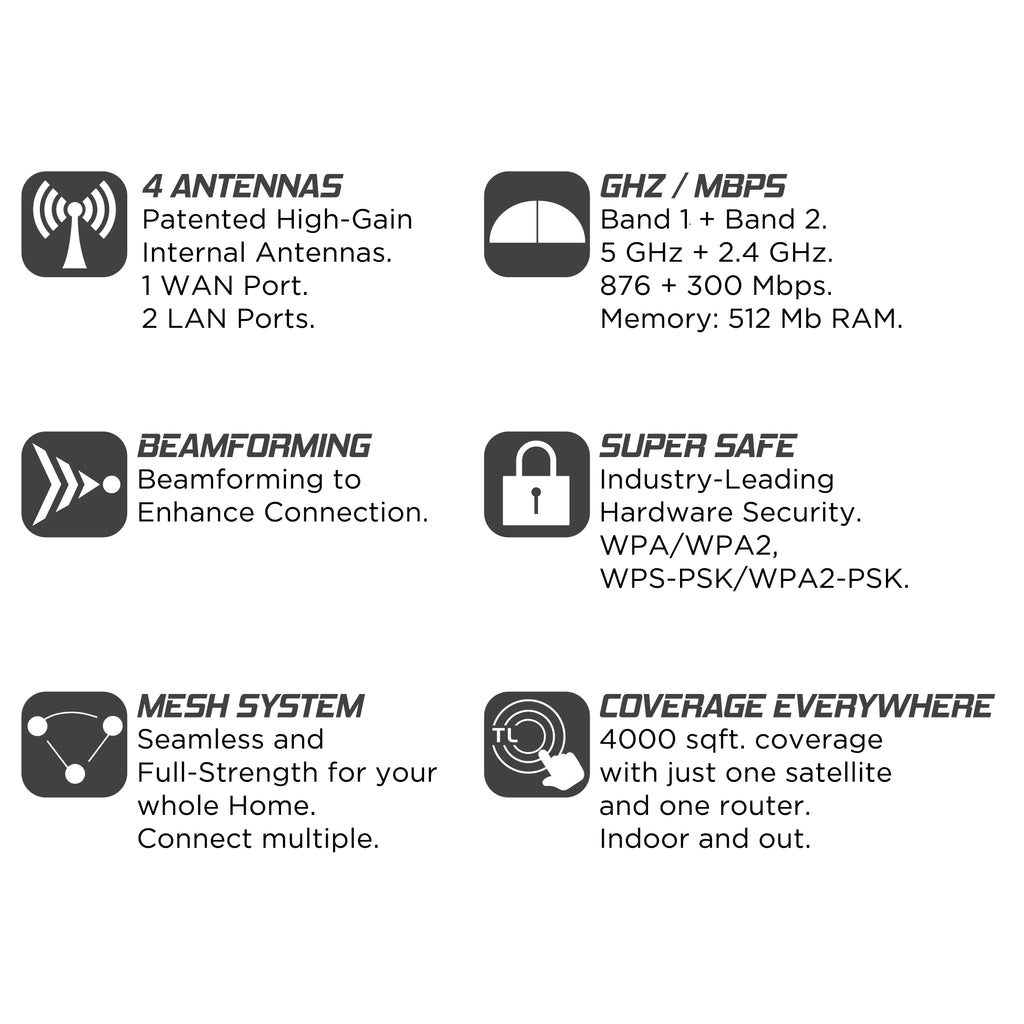 AC1200 Whole Home WiFi Mesh Routers 2-Pack Y249217