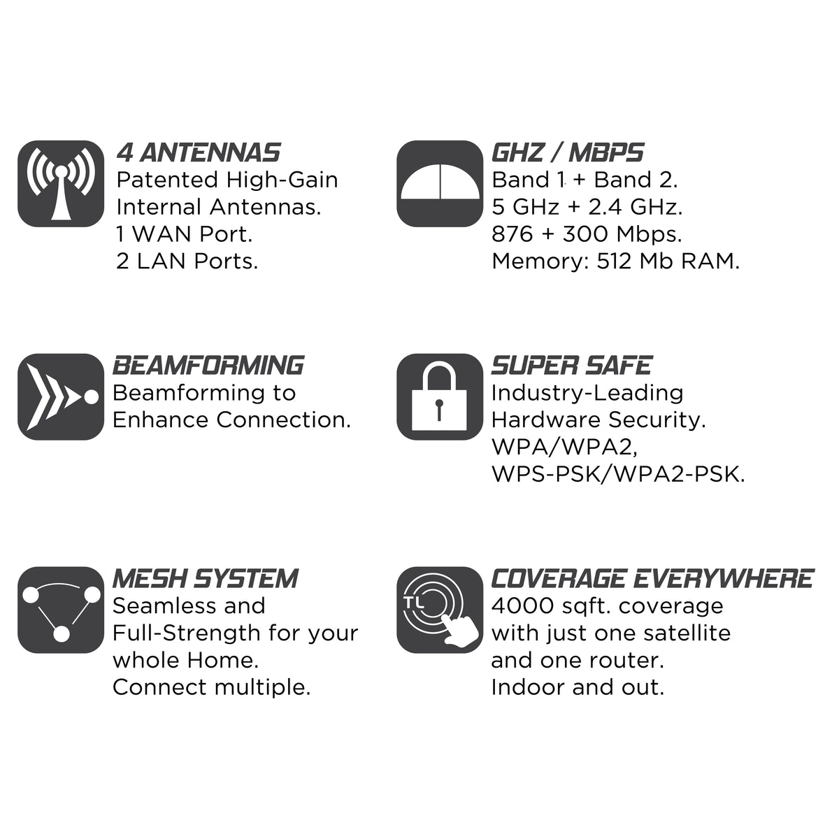 AC1200 Whole Home WiFi Mesh Routers 2-Pack Y249217