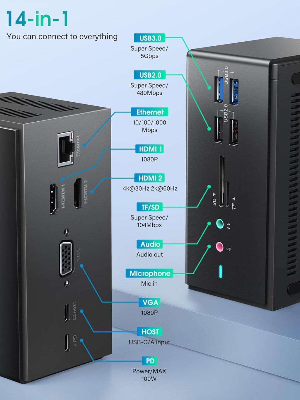 14 in 1 USB C Docking Station with USB-A and USB-C Cable G412