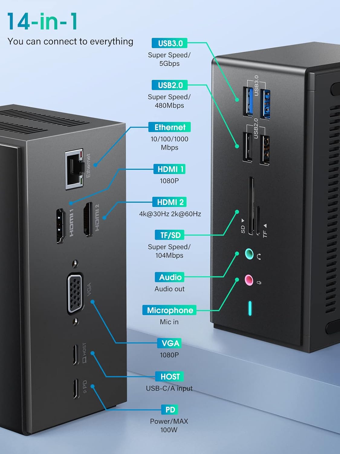 14 in 1 USB C Docking Station with USB-A and USB-C Cable G412
