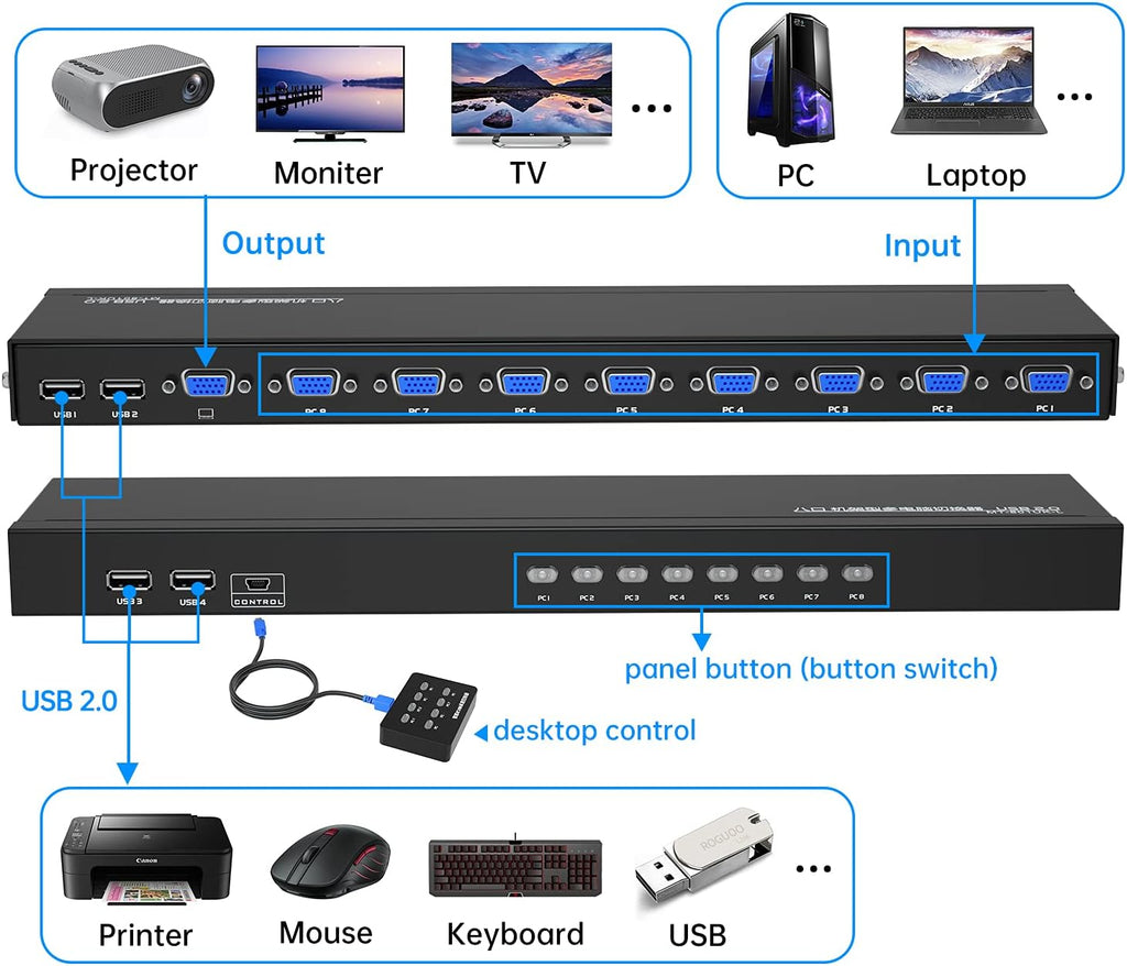 VGA Rack Mount KVM Switch 16 Ports 1U M67976
