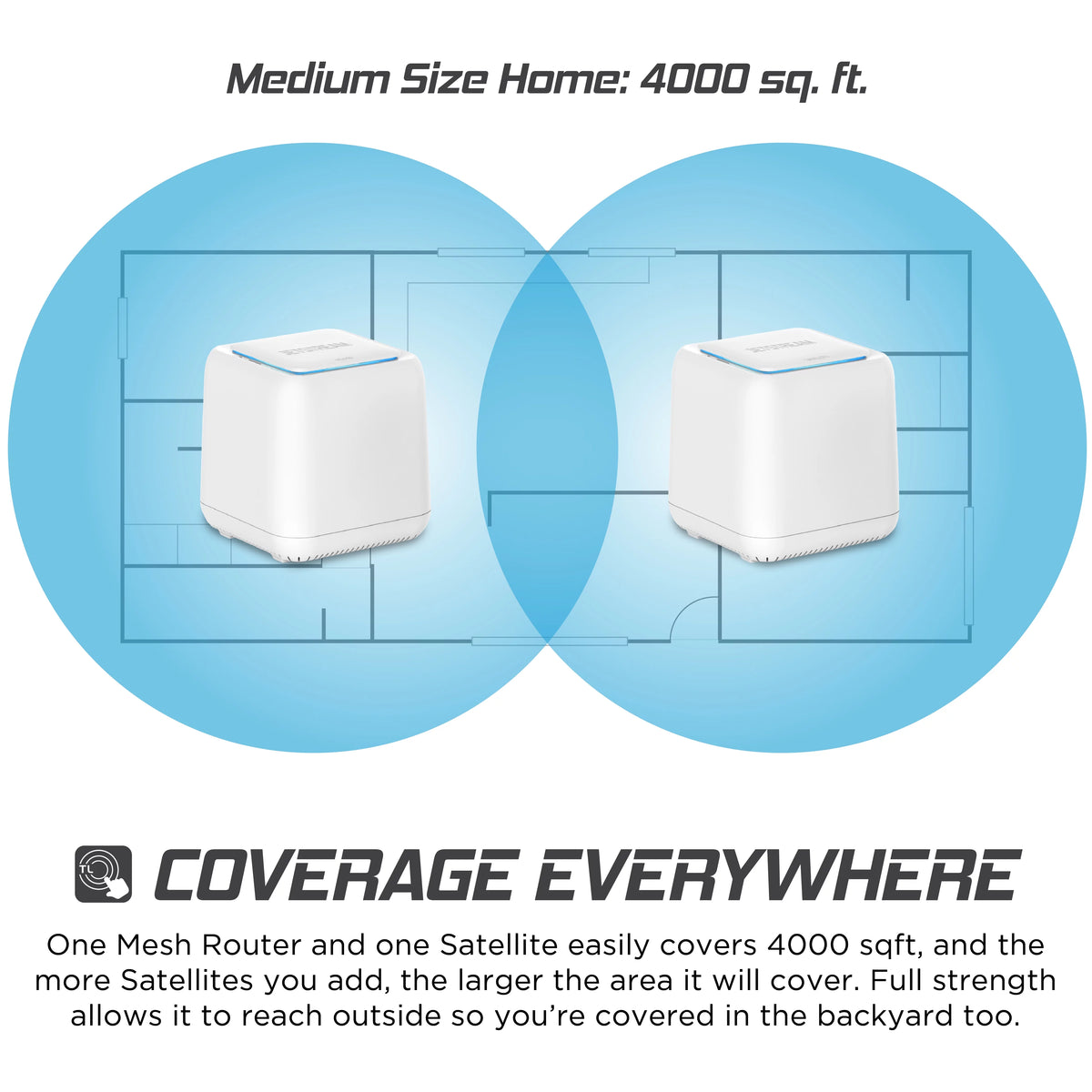 AC1200 Whole Home WiFi Mesh Routers 2-Pack Y249217
