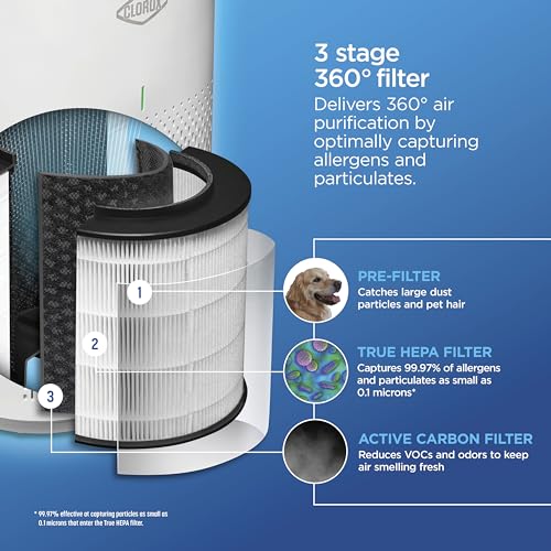True HEPA Air Purifier for XL Rooms up to 2,220 sq ft O311