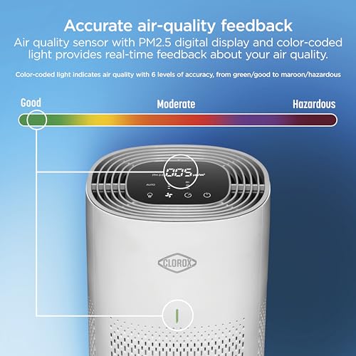 True HEPA Air Purifier for XL Rooms up to 2,220 sq ft O311