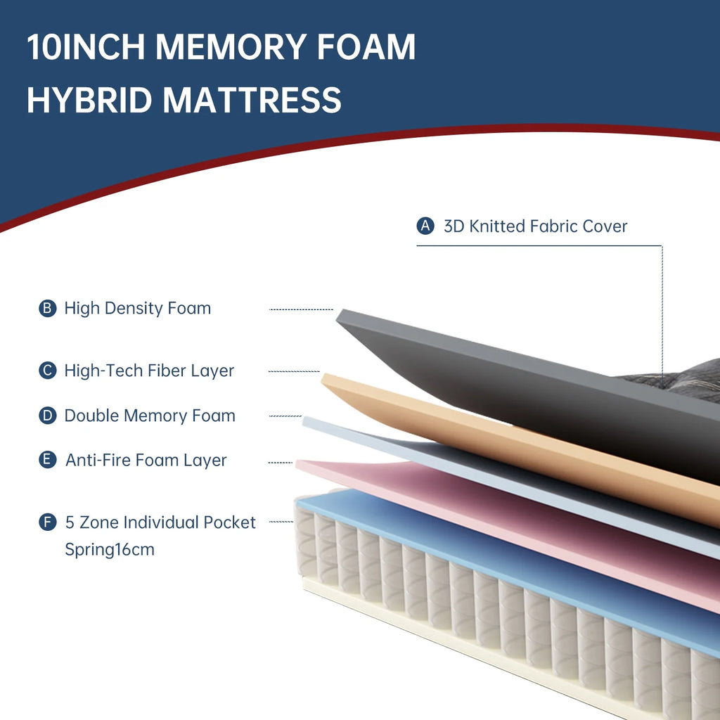 10 CertiPUR-US Certified Memory Foam Pocket Spring Hybrid Mattress S216