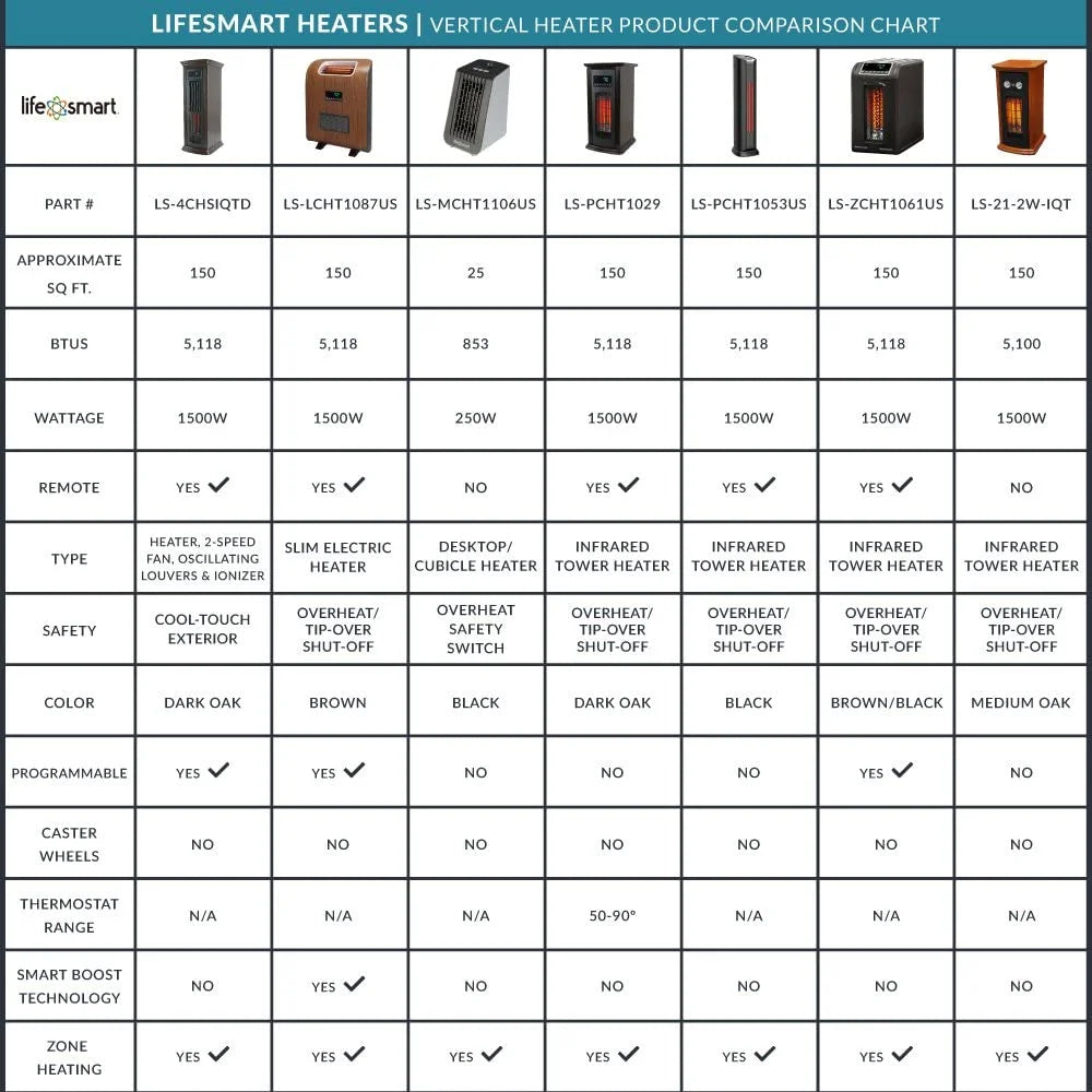 1500W Portable Electric Infrared Quartz Space Heater with Remote Control Black 2 Pack J864