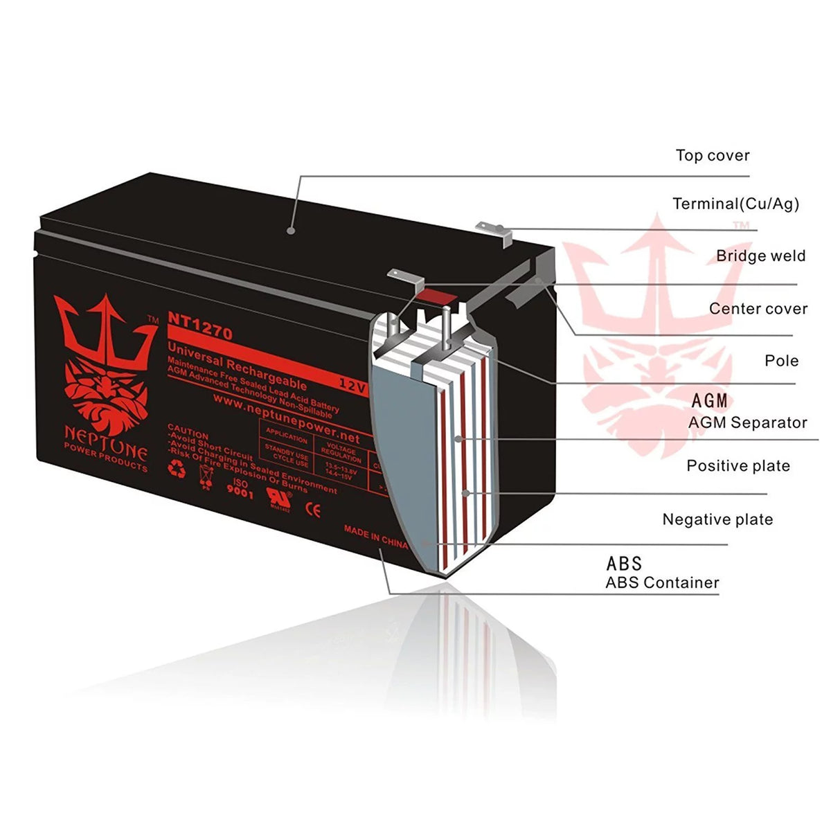 Garage Door Openers X56017