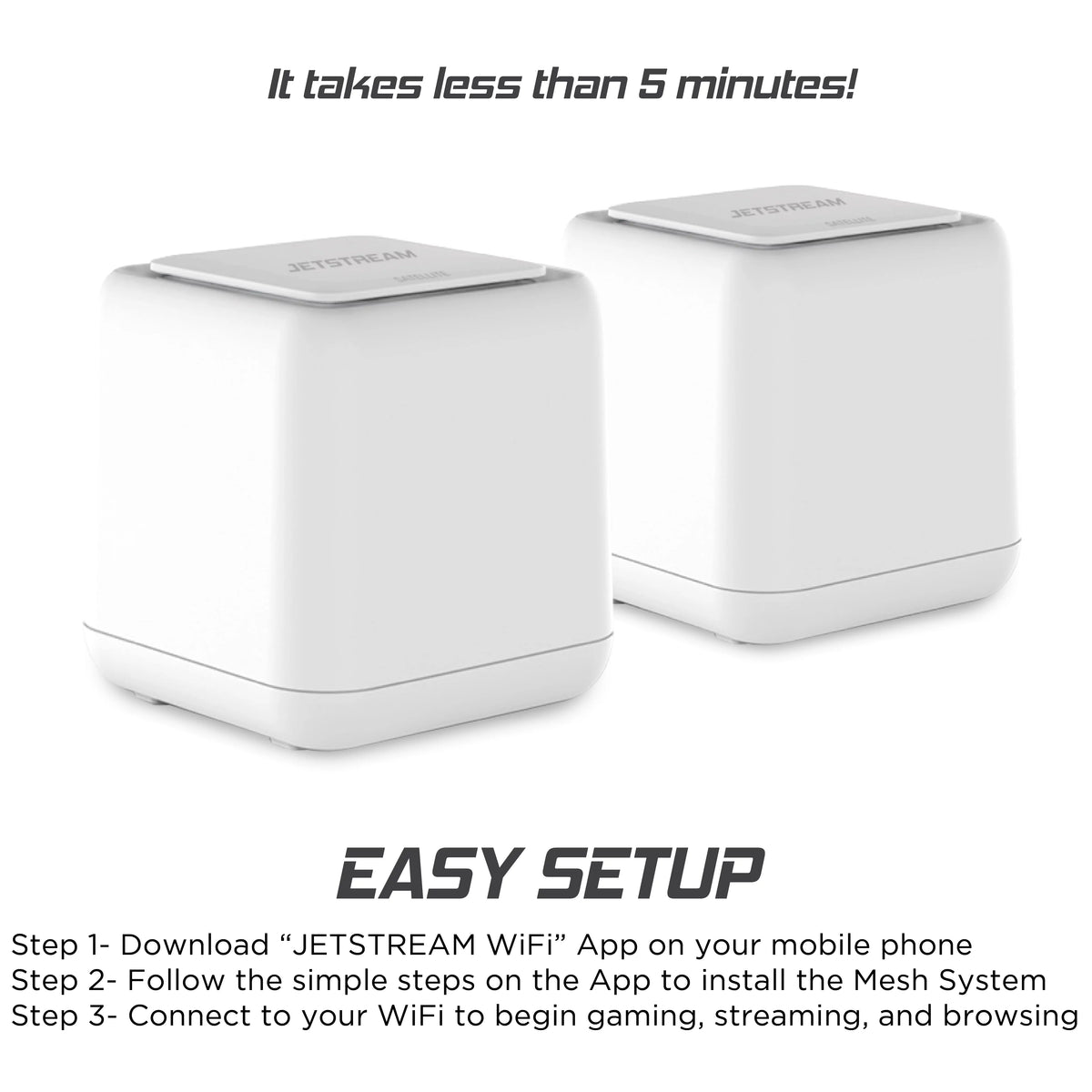 AC1200 Whole Home WiFi Mesh Routers 2-Pack Y249217
