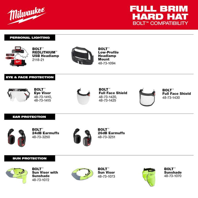 Black Class E Full Brim Non-Vented Hard Hat 5-Pack H62251