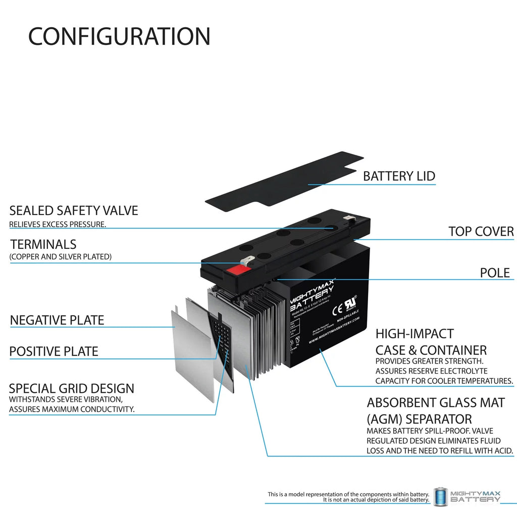 6V 12AH F2 Battery 6 Pack Z7035