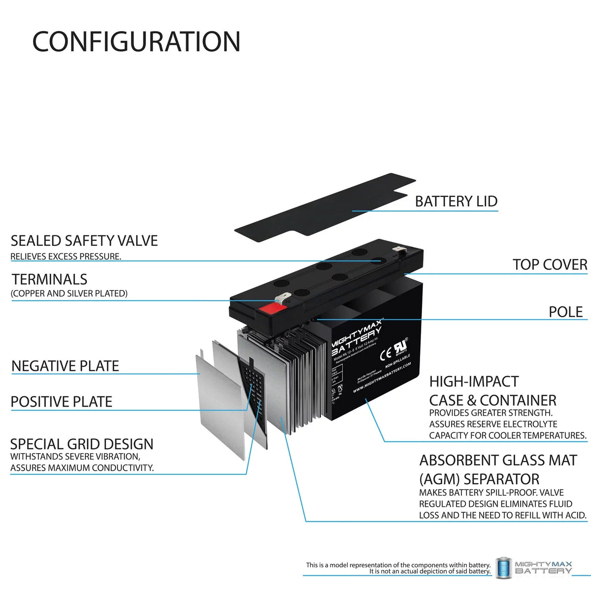 6V 12AH F2 Battery 6 Pack Z7035