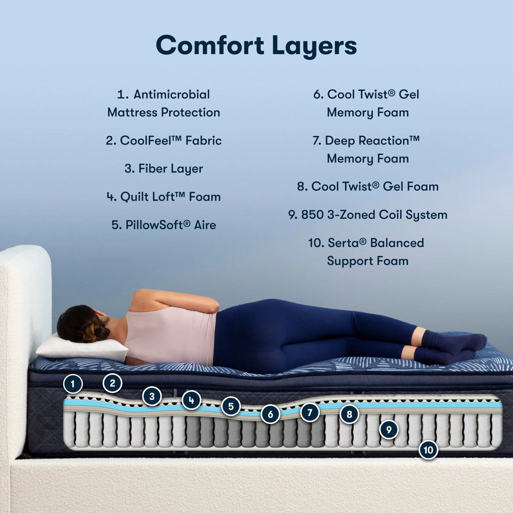 15 Plush Pillow Top Innerspring Mattress C5486