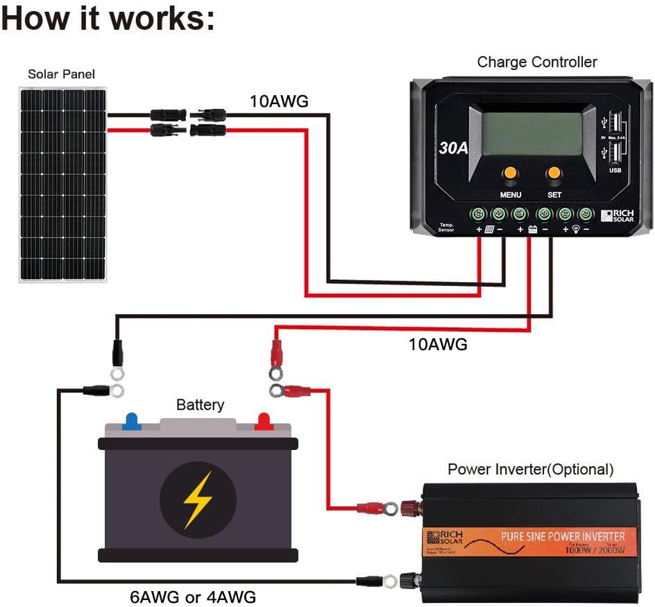 200 Watt 12 Volt Moncrystalline Solar Panel D4191
