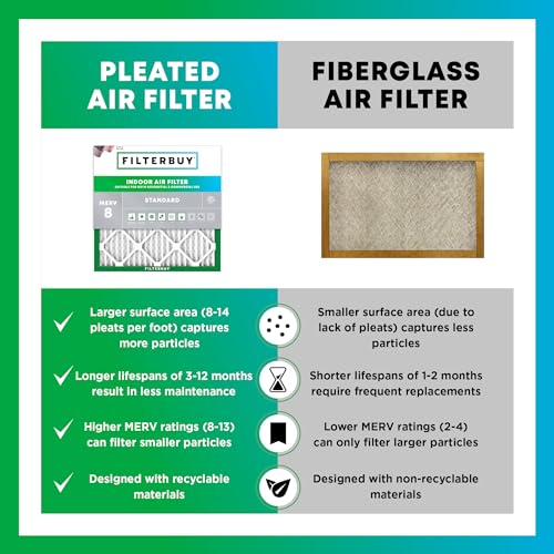 16x25x4 MERV 8 Pleated HVAC Air Filter 2-Pack C323