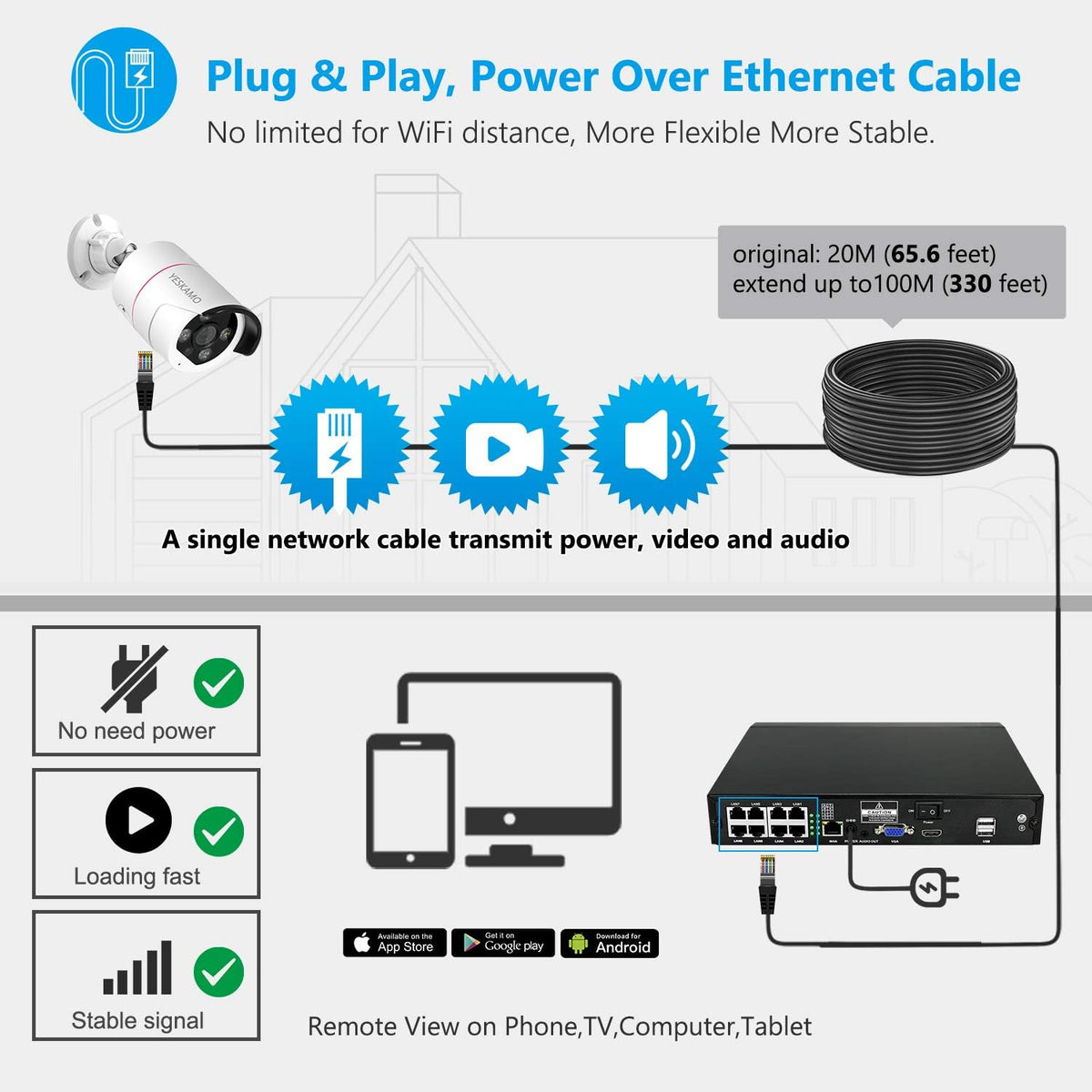 5MP PoE Security Camera System with 8CH NVR and 2TB Hard Drive Y248830