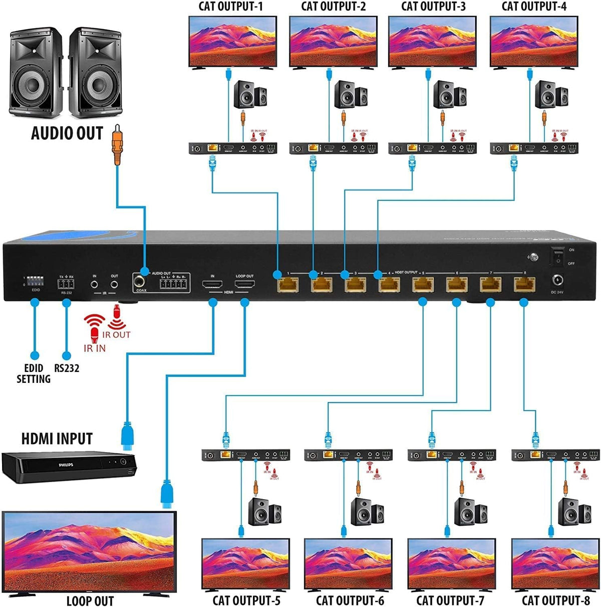 1x8 HDMI Extender Splitter HDBaseT 4K Over Single Cable CAT6/7 R100