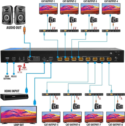 1x8 HDMI Extender Splitter HDBaseT 4K Over Single Cable CAT6/7 R100