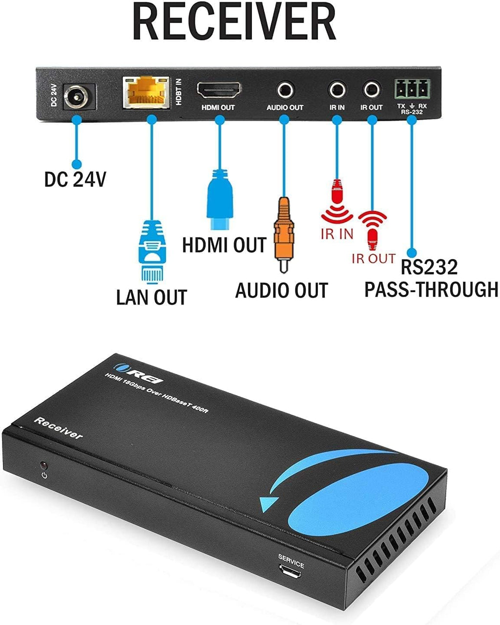 1x8 HDMI Extender Splitter HDBaseT 4K Over Single Cable CAT6/7 R100