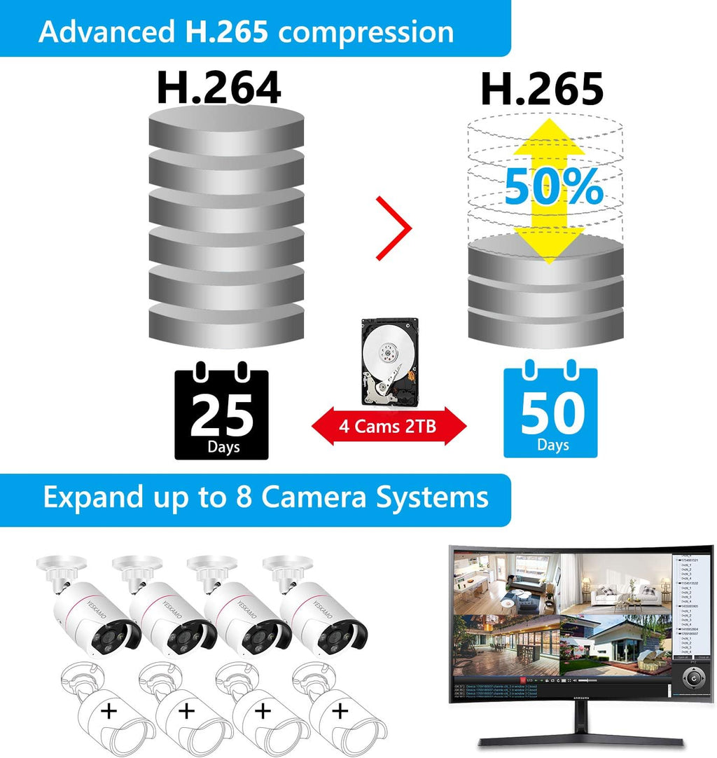 5MP PoE Security Camera System with 8CH NVR and 2TB Hard Drive Y248830