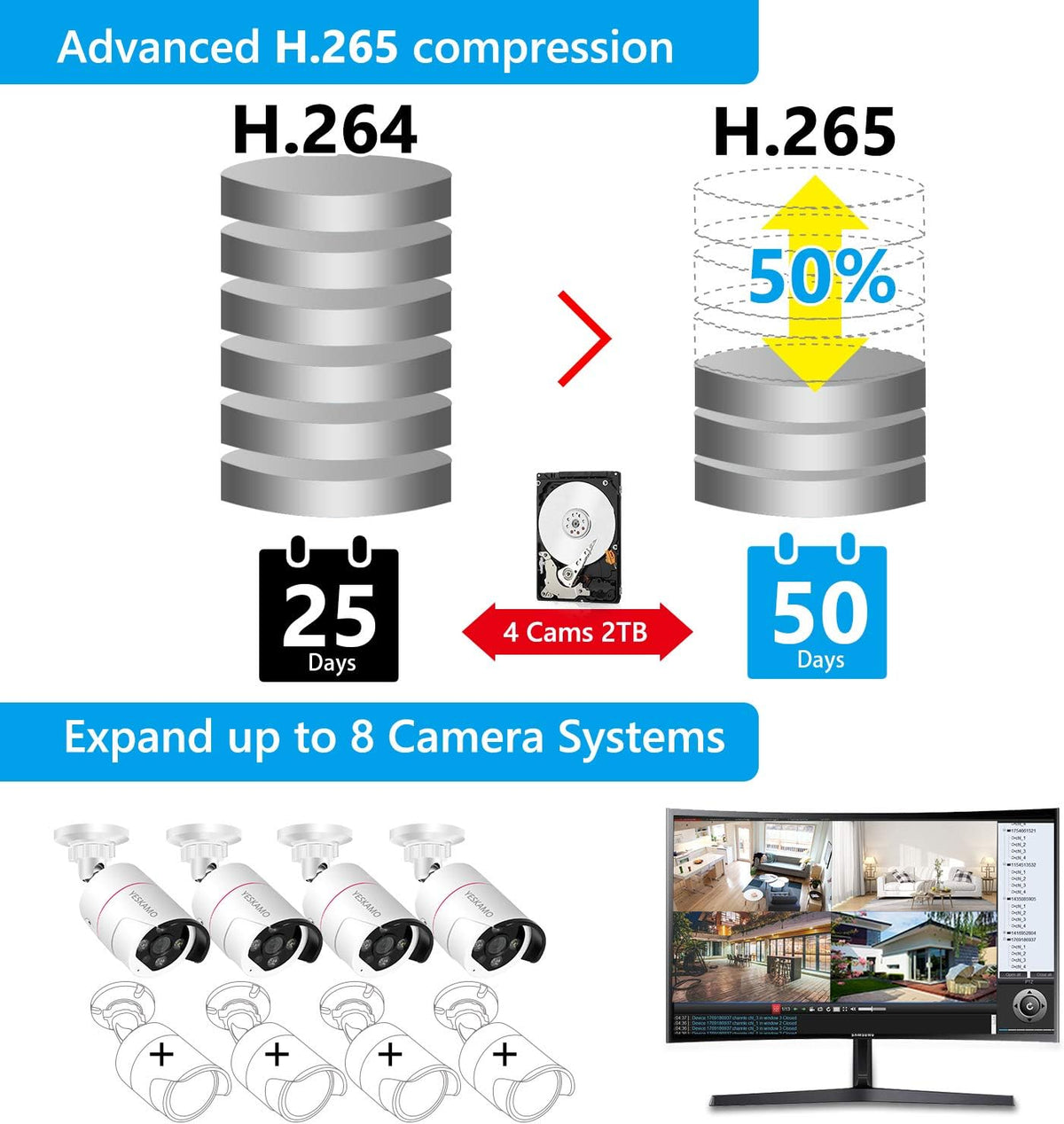 5MP PoE Security Camera System with 8CH NVR and 2TB Hard Drive Y248830