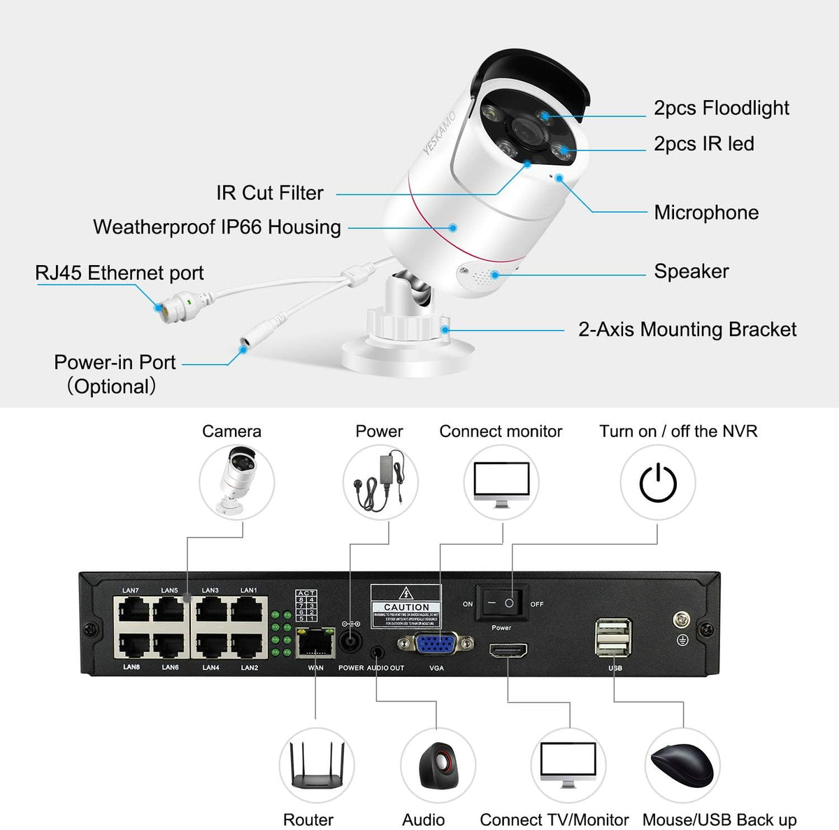 5MP PoE Security Camera System with 8CH NVR and 2TB Hard Drive Y248830