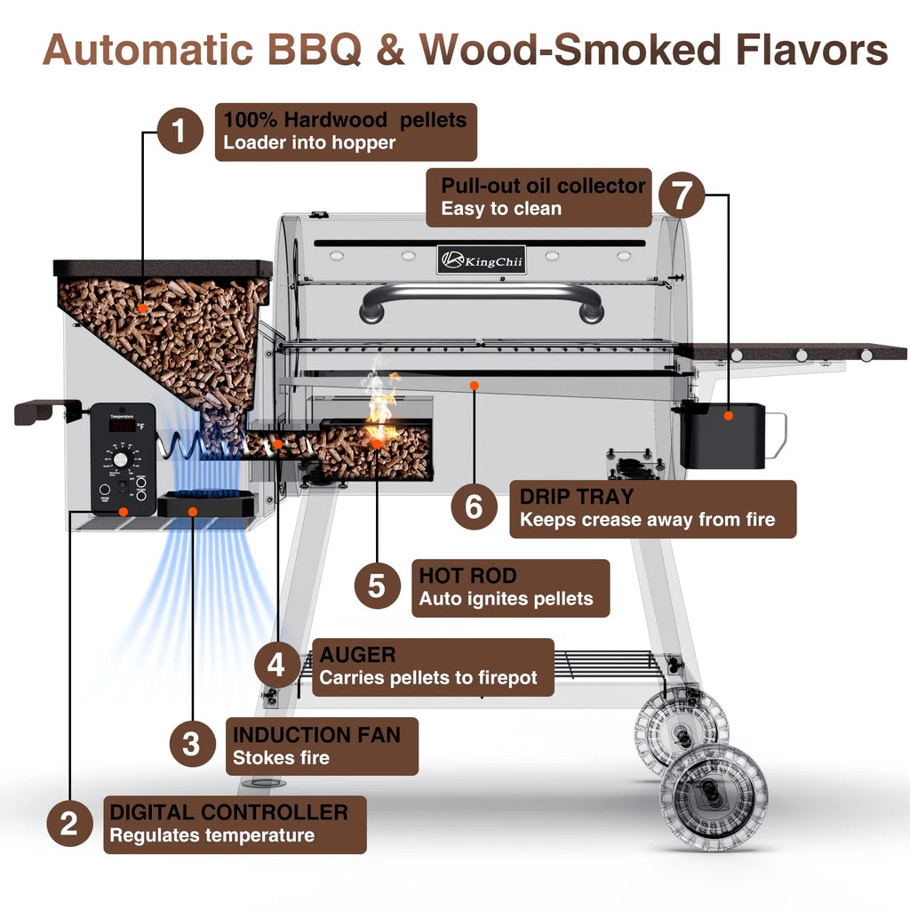 456 SQ.IN Pellet Grill Smoker with Side Shelf R140564
