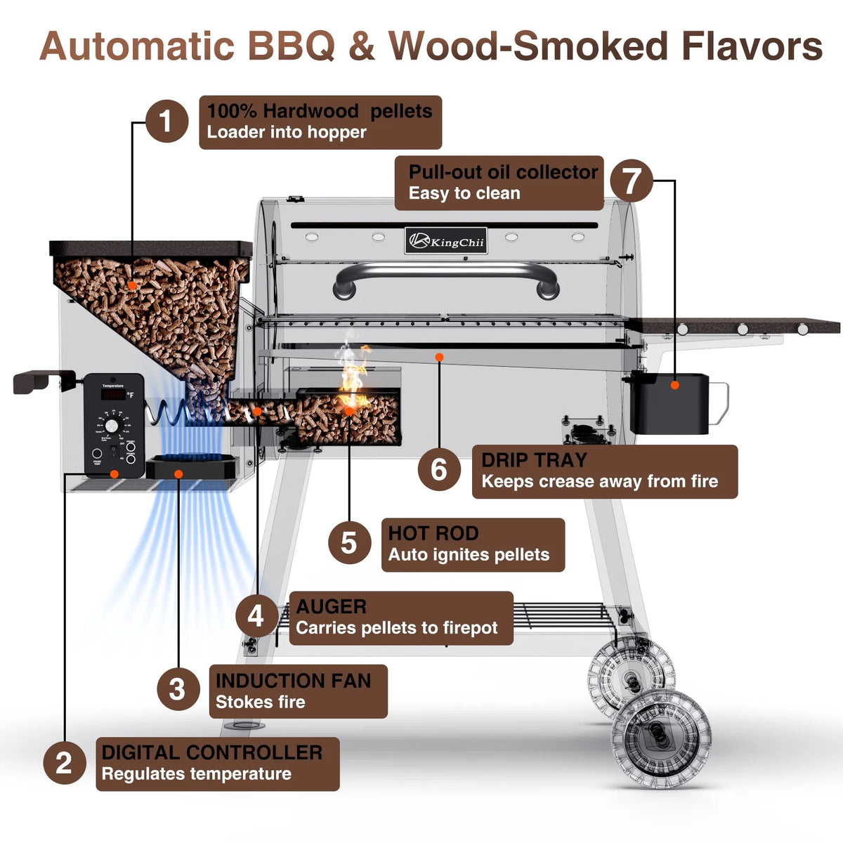 456 SQ.IN Pellet Grill Smoker with Side Shelf R140564