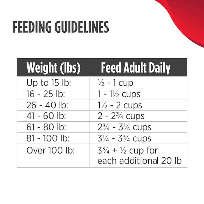 Salmon Oats & Acadian Redfish Small Breed Dry Dog Food O990