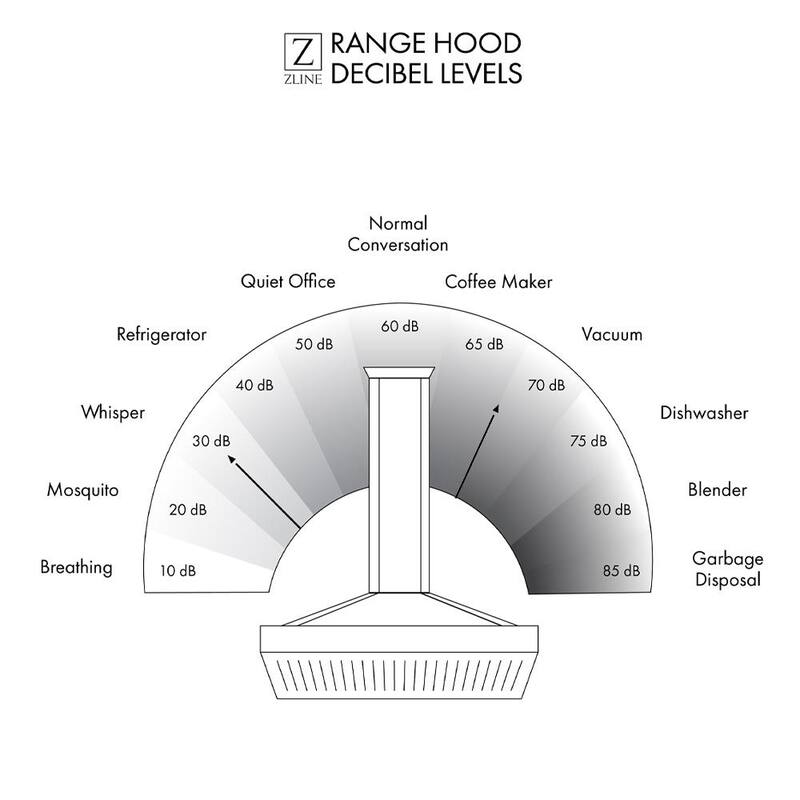 36 in. 500 CFM Ducted Island Mount Range Hood R869588