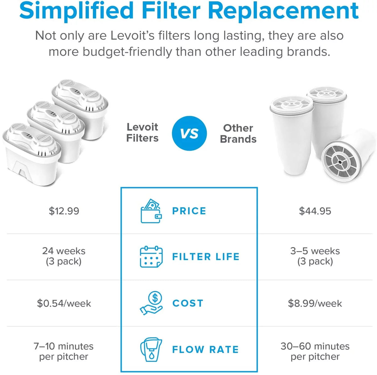 Water Filter Pitcher 10 Cup White W855563
