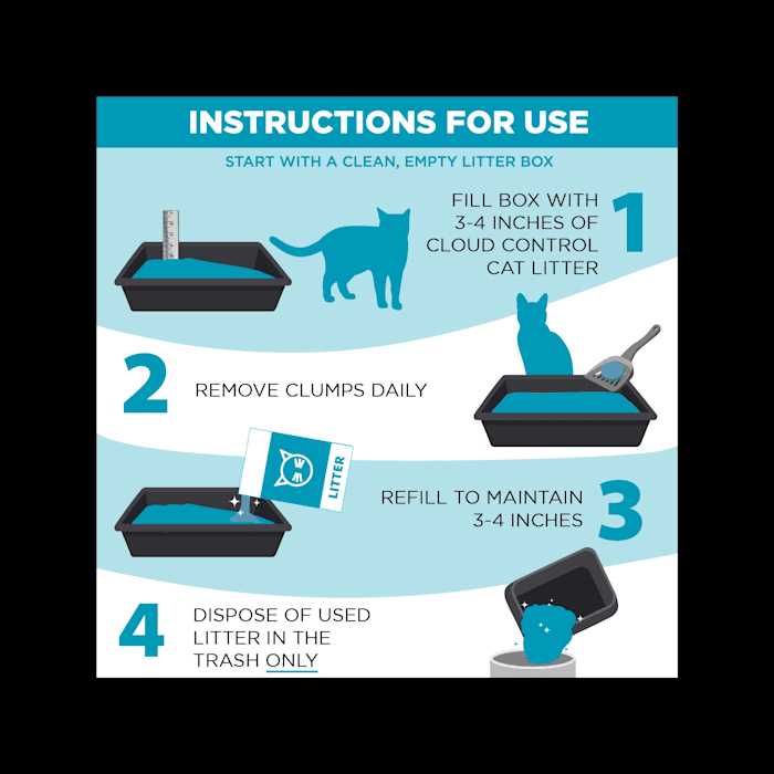 Clumping Multi-Cat Litter C5016