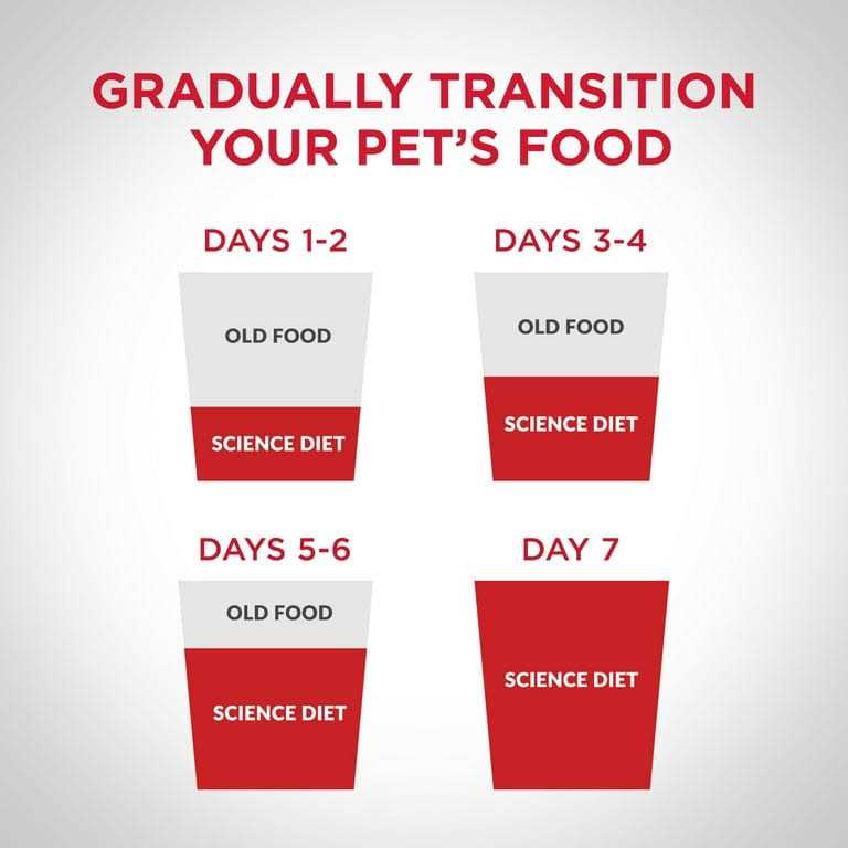 Adult Perfect Weight Cat Food A72976