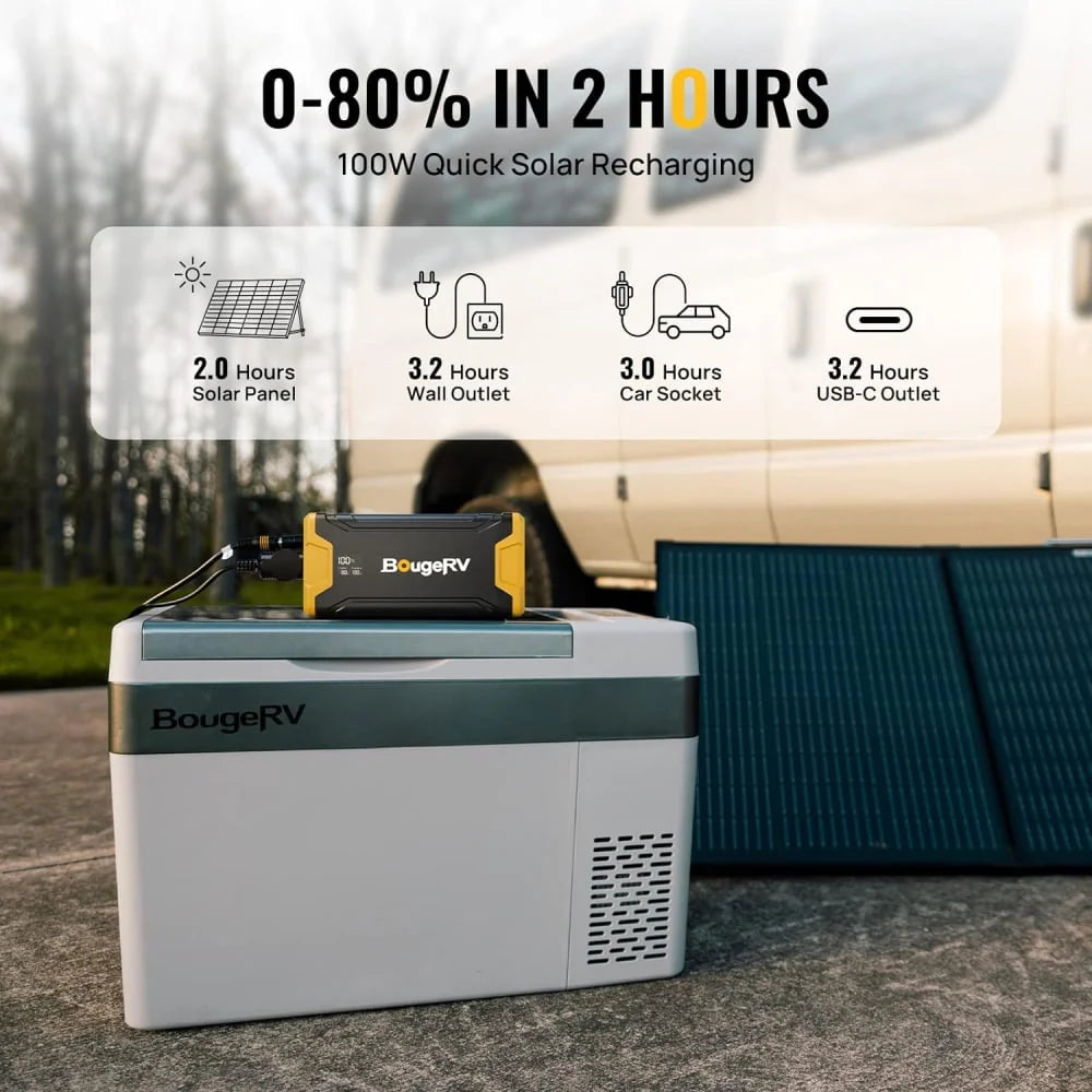 220Wh Portable Power Station D686191